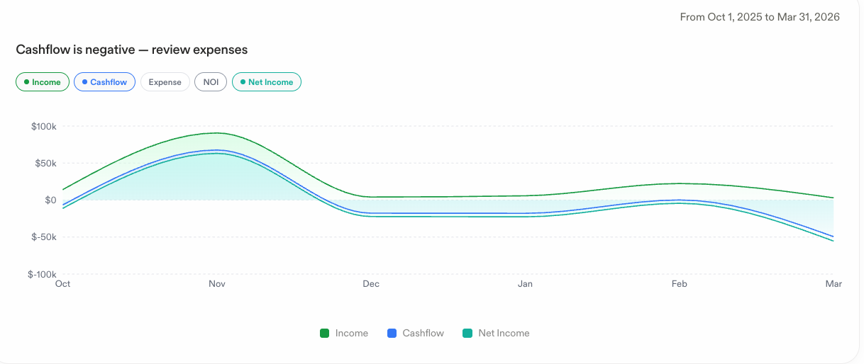 Cash Flow Analysis