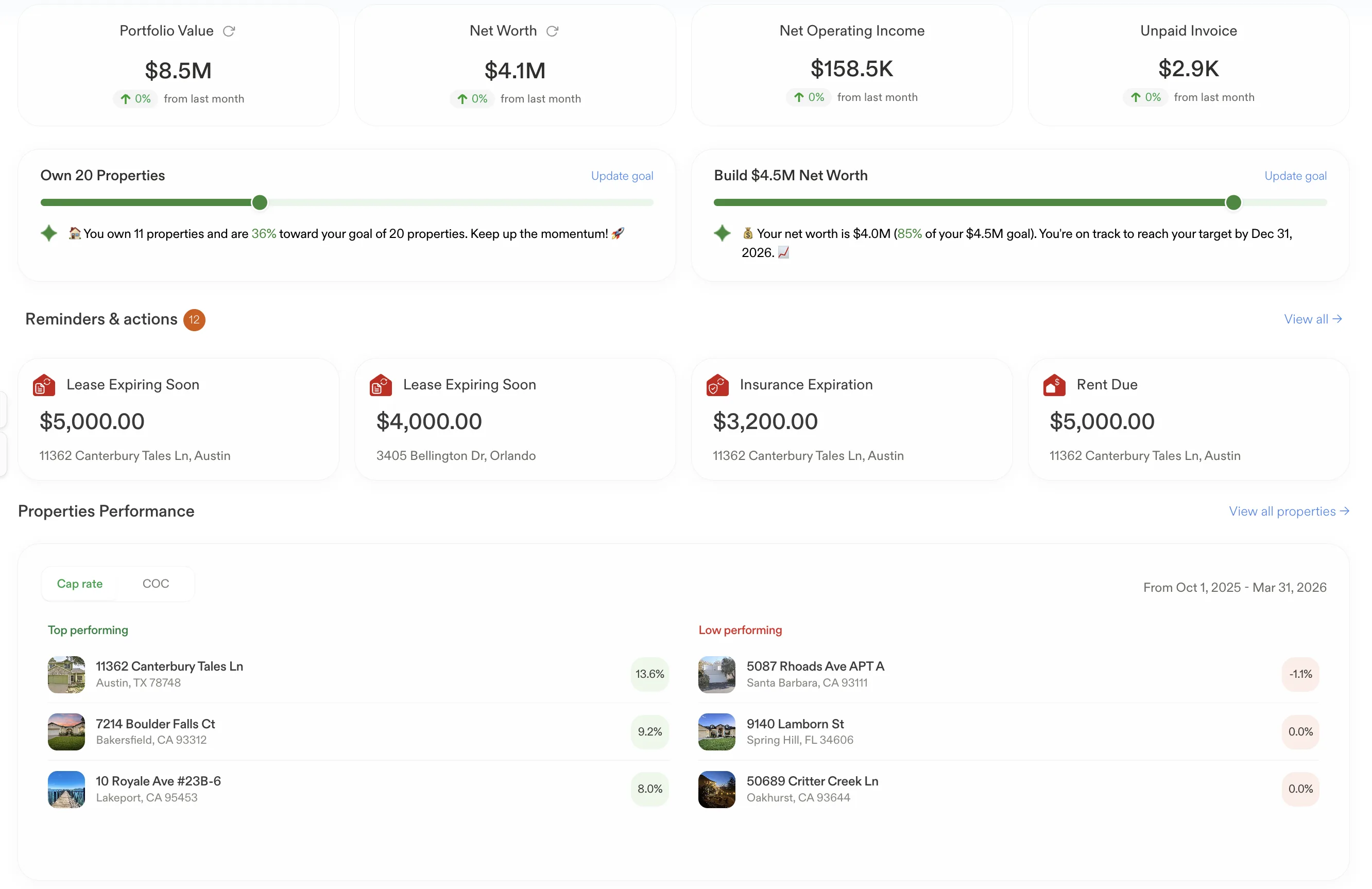 The Revenli dashboard — portfolio value, goals, reminders and per-property performance