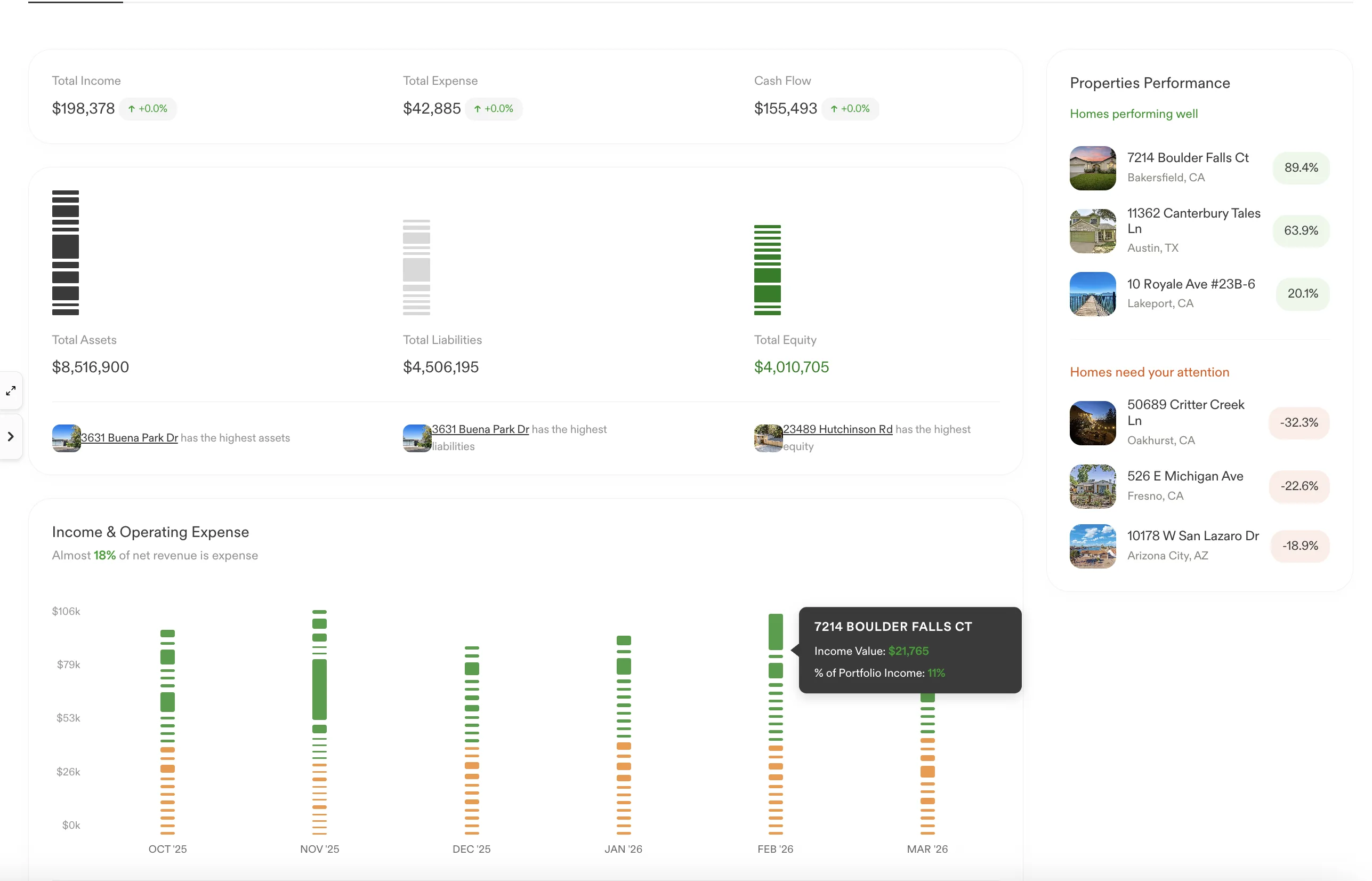 Portfolio intelligence — insights, trends, and property performance