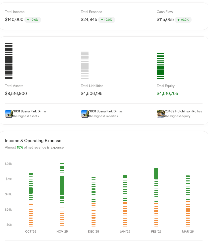 Portfolio Insights