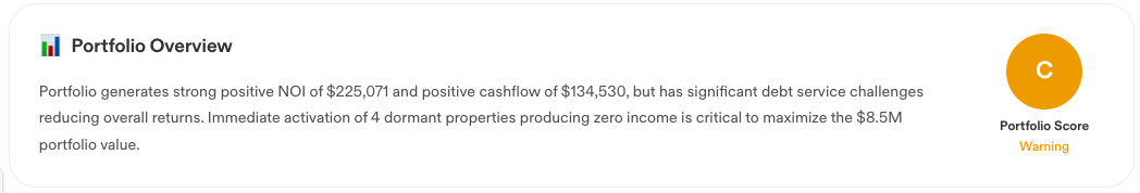 Portfolio Rating