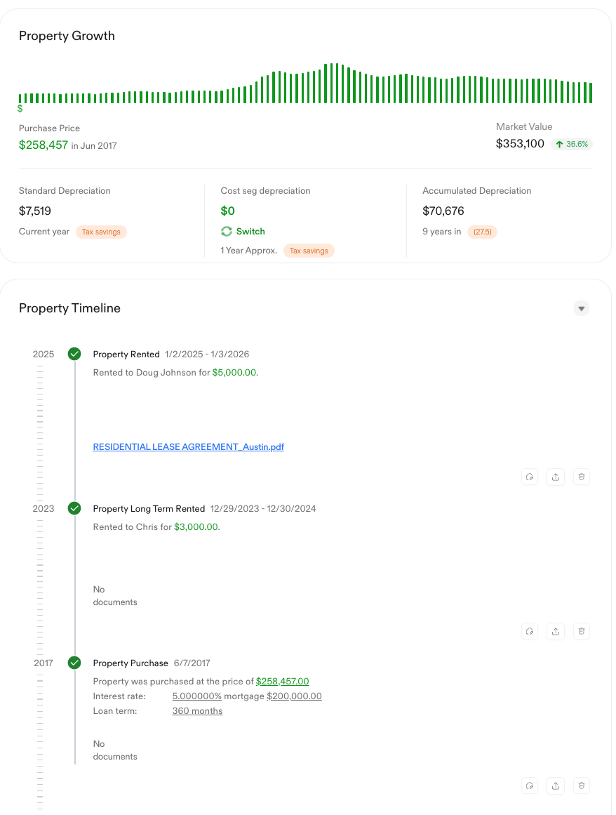 Property Overview