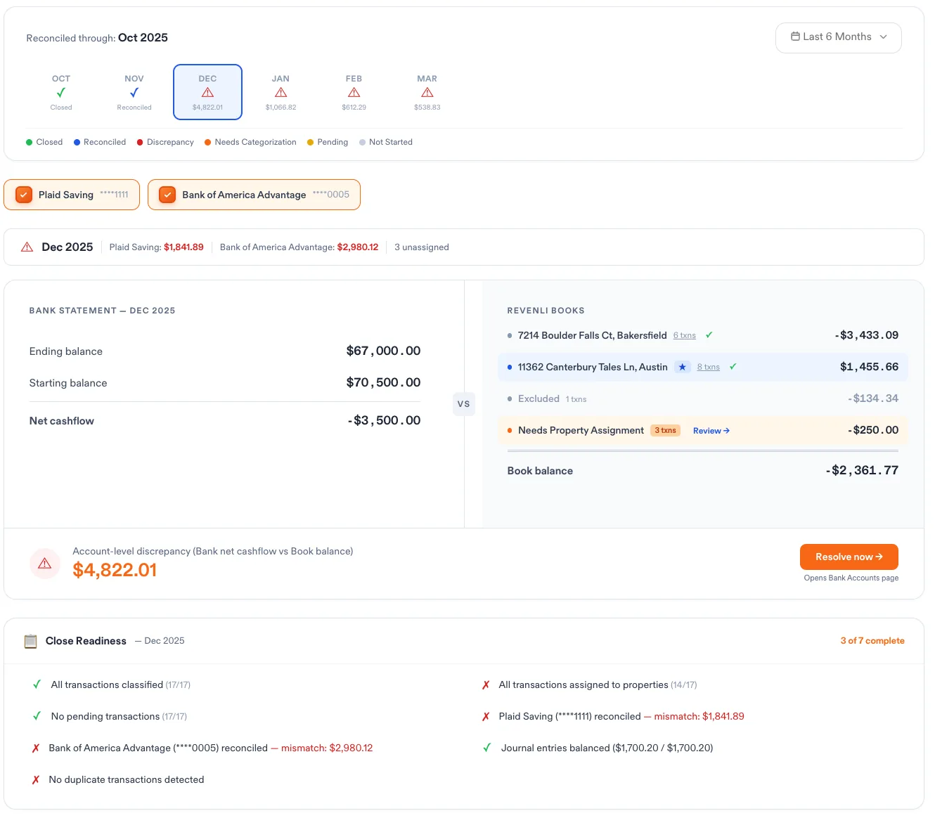 Automated bank reconciliation with close readiness checks