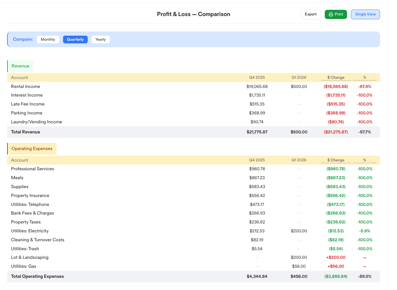 P&L Reports